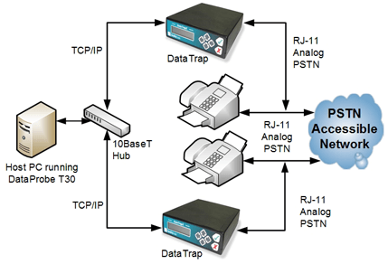 Diagram: DataProbe T30 Analyzer fax protocol analysis