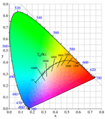 Color sample for PDF 2.0 test