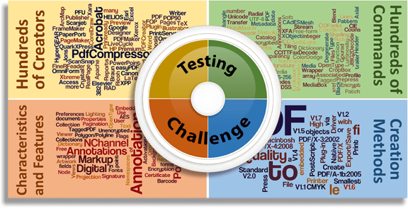 PDF Testing Challenges for App Developers