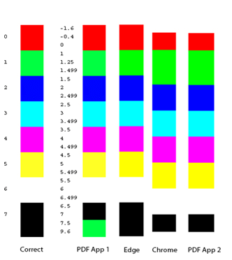 PDF Indexed Color