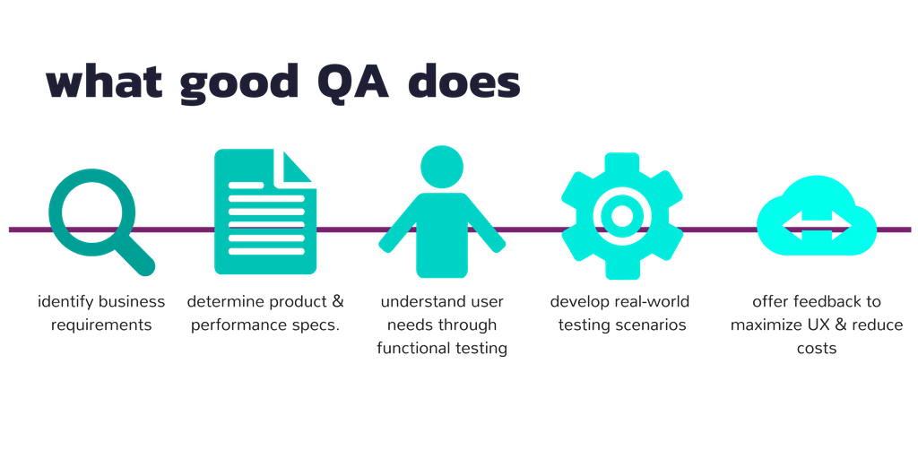 QA