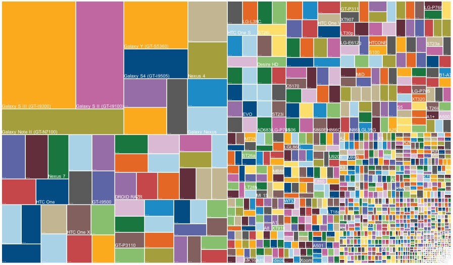 Mobile App testing challenges