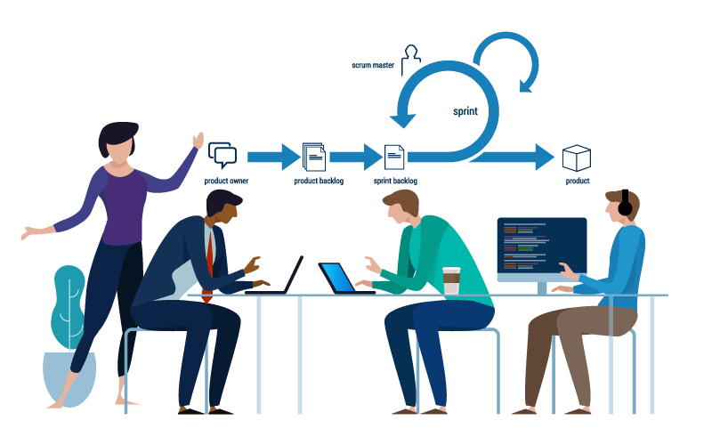 software testing partner - qa company - working together