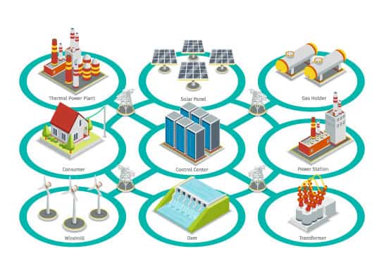 interoperability for the smart grid - utilities qa consulting - QualityLogic