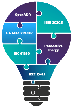 lightbulb showing these protocols: OpenADR, IEEE 2030.5, IEC 61850, CA Rule 21, IEEE 1547.1, Transactive Energy