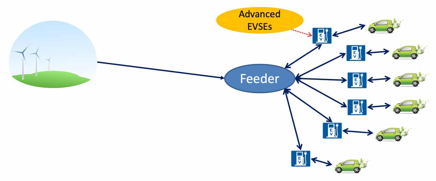 Communications Protocols for Grid-EV Integration - QualityLogic