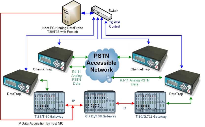 DataProbe-Gateway-Network-Test-14